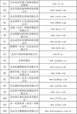 信息網(wǎng)絡(luò)傳播視聽(tīng)節(jié)目許可證 持證單位全景解析與行業(yè)觀察