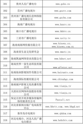 信息網(wǎng)絡(luò)傳播視聽(tīng)節(jié)目許可證持證單位概覽與行業(yè)分析